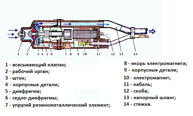 Услуги сантехника в Москве и Московской области