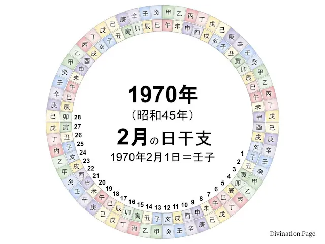 1970年（昭和45年）2月の日干支の図