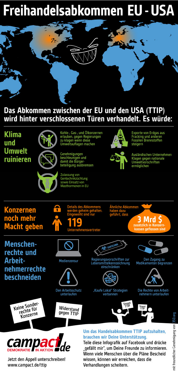 https://www.campact.de/ttip/appell/5-minuten-info/