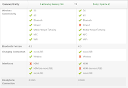 Techcrunch: Samsung Galaxy S4 vs Sony Xperia Z (samsung galaxy vs sony xperia )