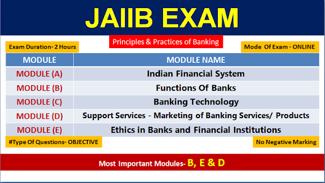 How-to-clear-jaiib-in-first-attempt-Iibf-exam-jaiib-jaiib-exam-jaiib-exam-jaiibcaiibmocktest-jaiib-syllabus-iibf-jaiib-jaiib-books-jaiib-result-jaiib-exam-2020-iibf-iibf-exam