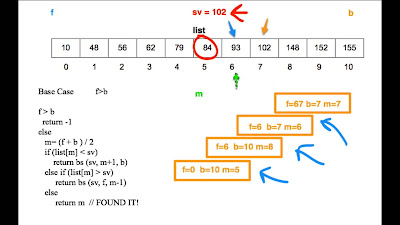  The binary search algorithm is i of the most famous search algorithms inward figurer scien Recursive Binary Search Algorithm inward Java - Example Tutorial