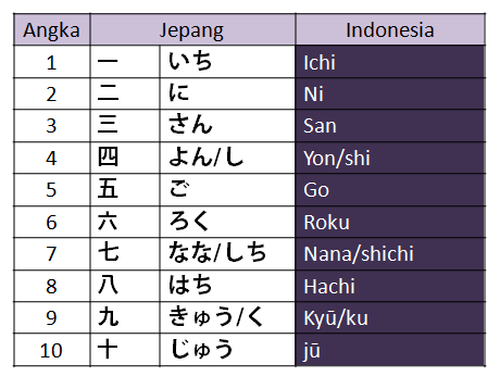  f  Belajar Bahasa Jepang angka 