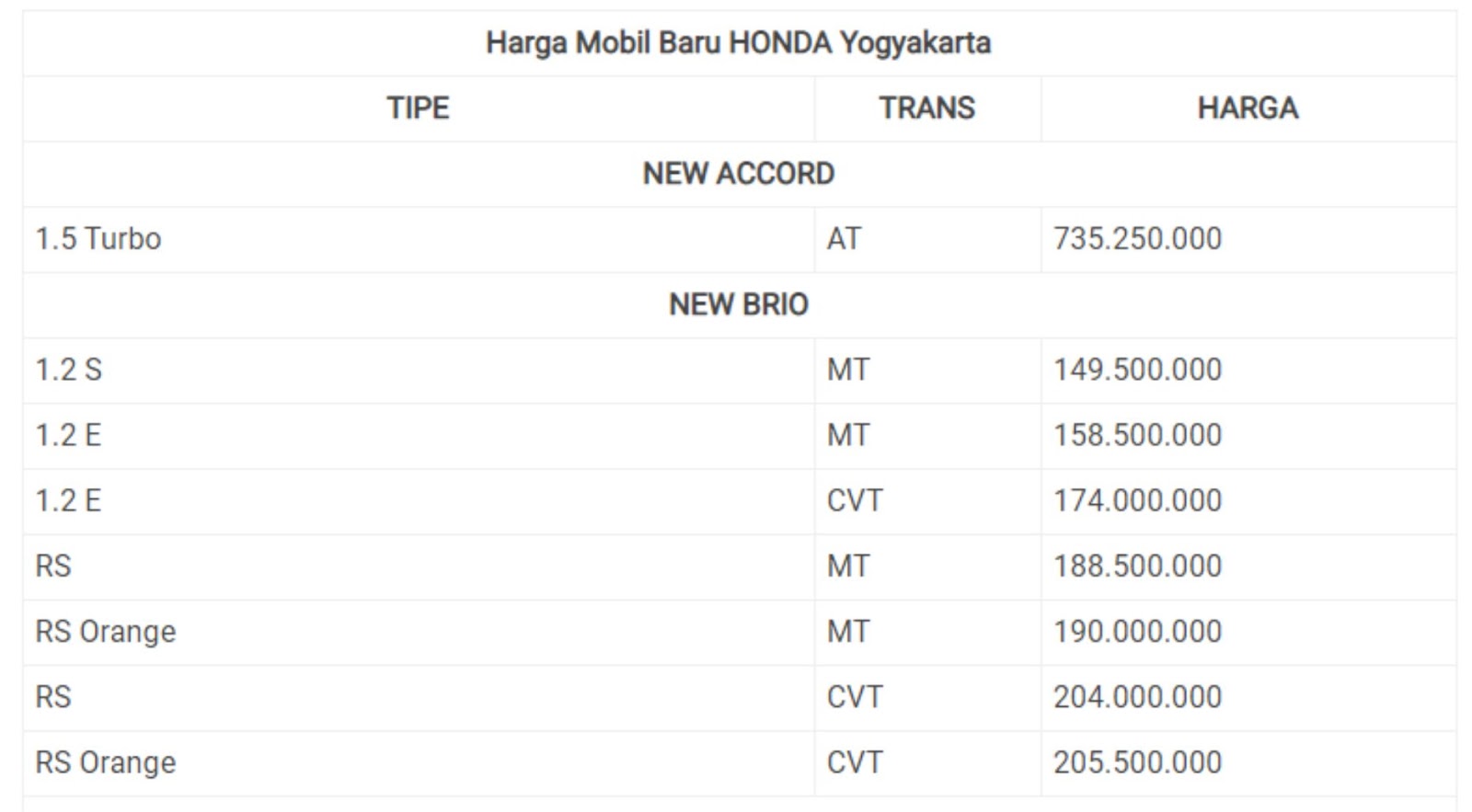 Daftar Harga  Mobil  Baru  Honda  2021  Terbaru Honda  