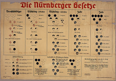 Nuremberg Laws