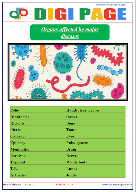  DP | DISEASES | 28 - APR - 17 | IMPORTANT FOR SBI PO