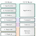 Tugas Jaringan Dasar 4 : Lapisan OSI (OSI Layer)