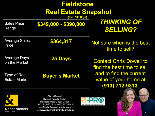 Fieldstone Real Estate Snapshot - Overland Park, KS.