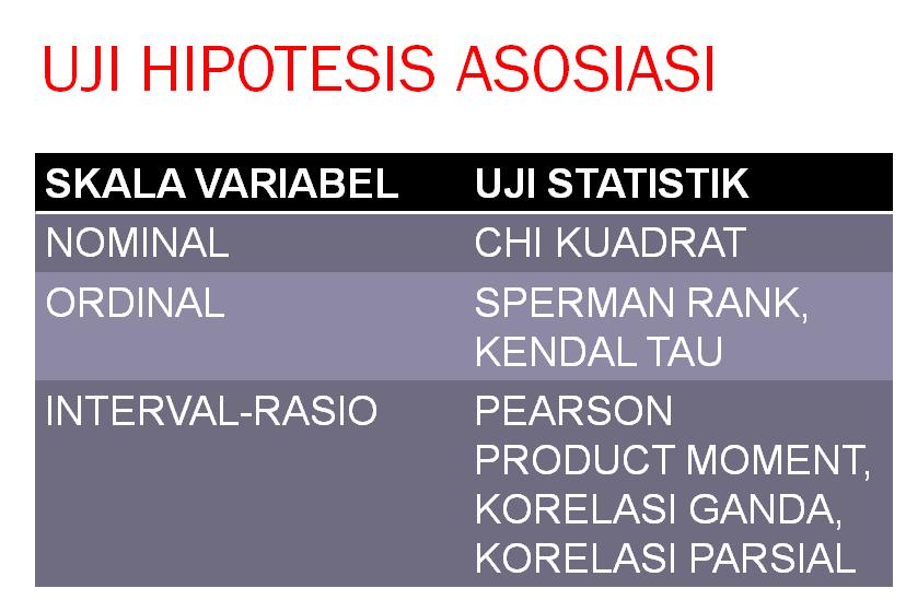 EKONOMI: UJI STATISTIK NON PARAMETRIS