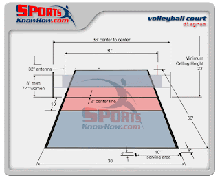 Lapangan Bola Volley