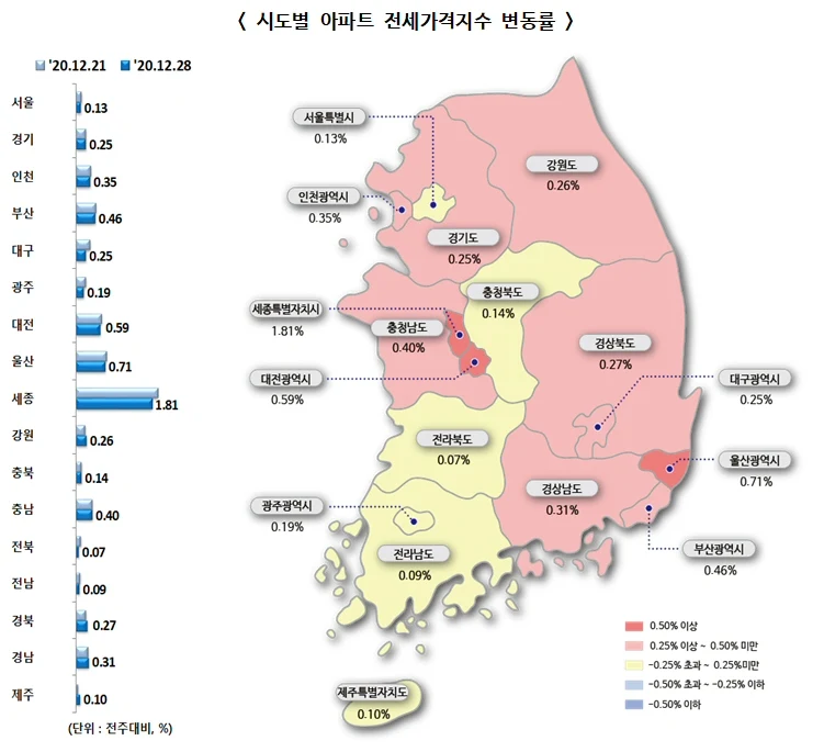 ▲ 시도별 아파트 전세가격지수 변동률