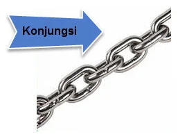 konjungsi