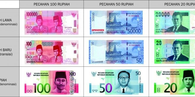 Dampak Positif dan Negatif di Balik Redenominasi Rp 1.000 Jadi Rp 1,  naviri.org, Naviri Magazine, naviri majalah, naviri