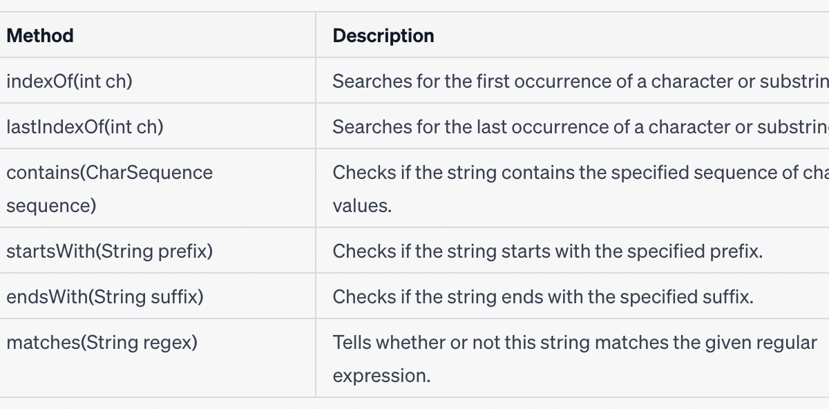 How To Use Search Strings
