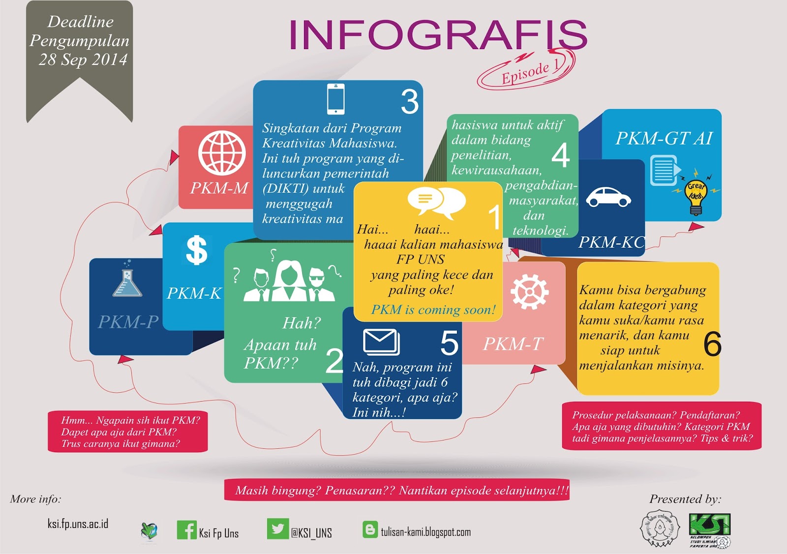 Mengenal dan Cara Membuat Infografis dengan Piktochart 