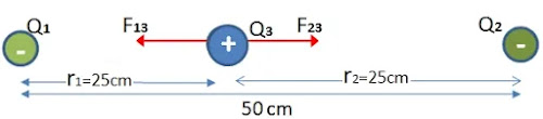 CONTOH SOAL DAN PENYELESAIAN GAYA COULOMB KELAS 12