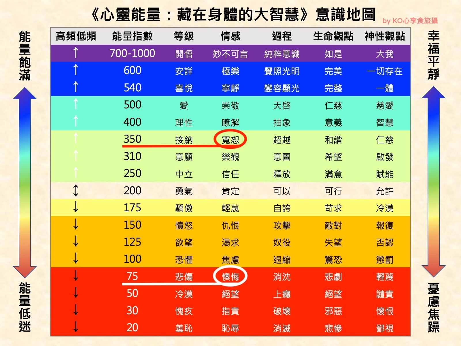 煙供紀錄｜懺悔的重點是「懺」不是悔