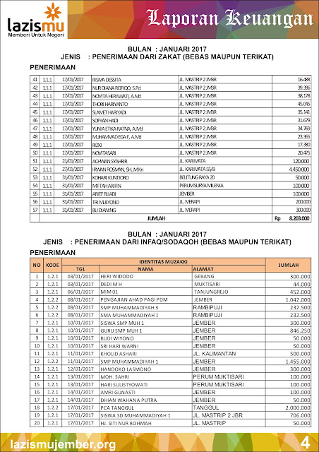 Laporan Bulan Januari 2017 Hal-4