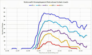 State Unemployment