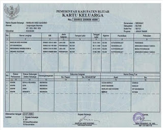 Syarat daftar di I-GIST