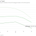 BANKS BOUNCE, BUT RATES STILL EXERT GRAVITATIONAL PULL / THE WALL STREET JOURNAL