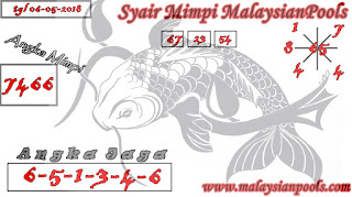 Kode Syair MalaysianPools 6 Mei 2018