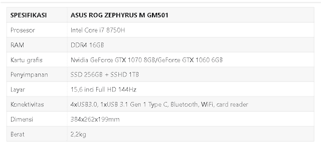 SPESIFIKASI ASUS ROG ZEPHYRUS M