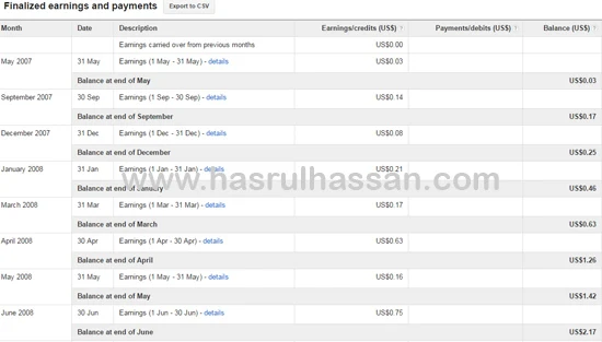 Jana Income Blog Dalam USD