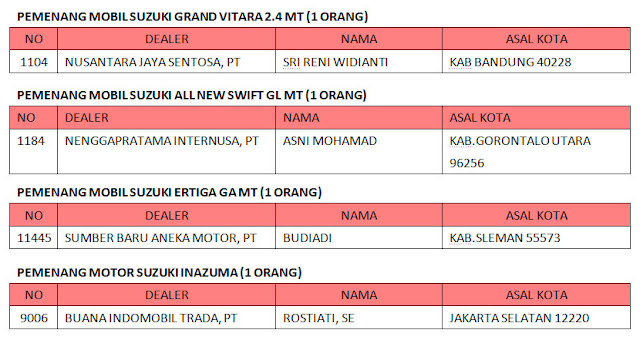 pengumum undian triple bonus periode 3