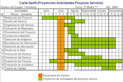 Proyecto Ed.Tecnologia 2012