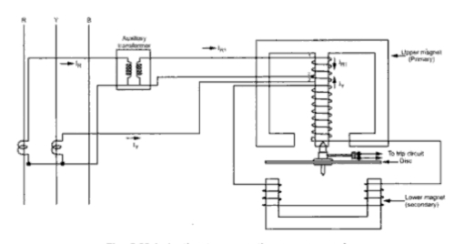 Negative Sequence Relays ~ your electrical home