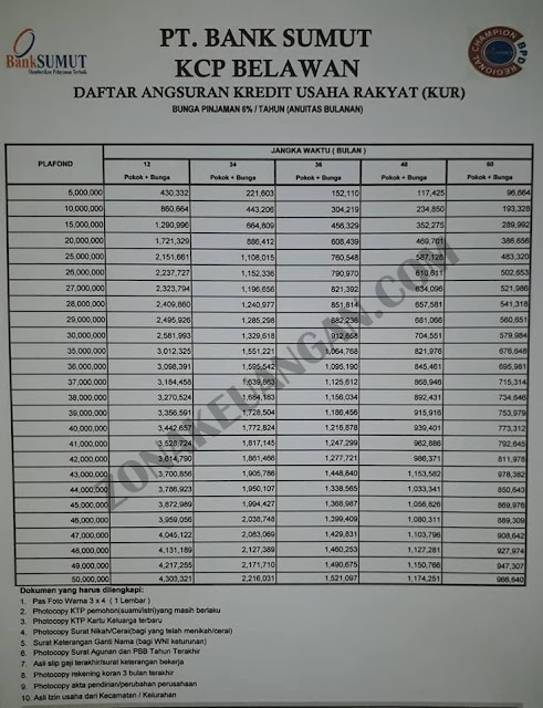 KUR Bank Sumut 2021