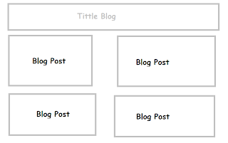 Cara Membuat Postingan Blog 2 Kolom