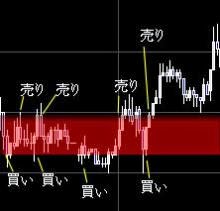 上抜け