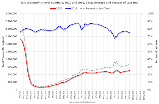 TSA Traveler Data