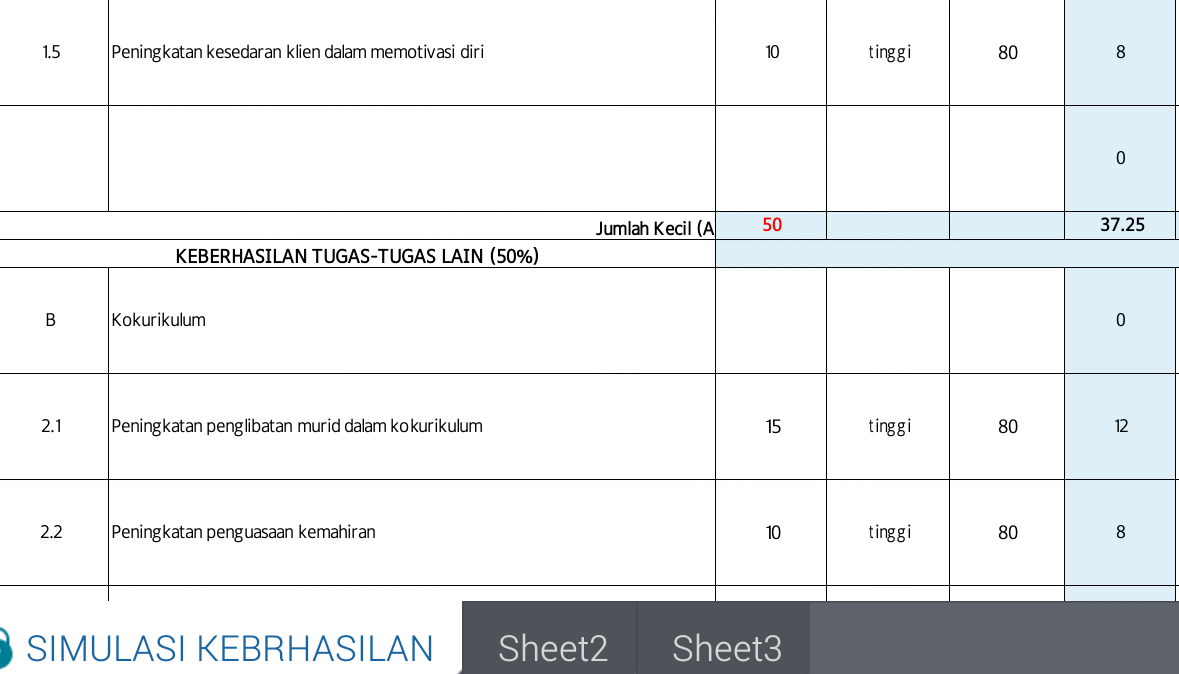 KAUNSELOR NURHAIZA CHE MAT : Instrumen Keberhasilan Guru 