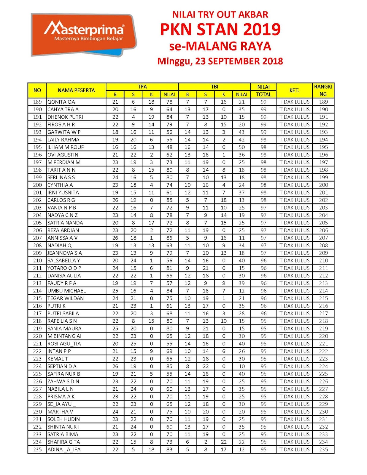 Informasi Bimbel PKN STAN