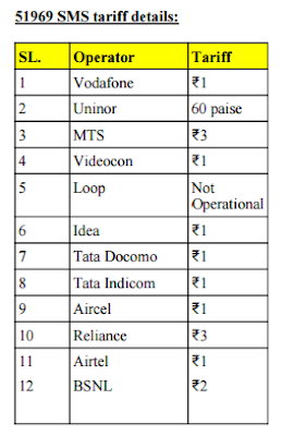 51969 SMS Tariff Details: