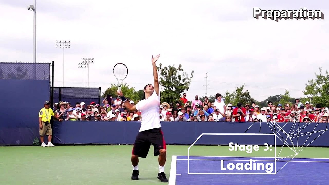 Biomechanics Of A Tennis Serve