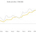 GOLD HITS RECORDS AND SILVER STIRS / MACLEOD FINANCE