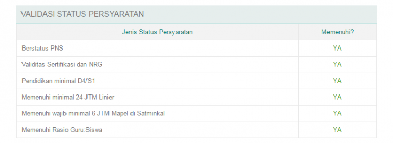 Validasi Analisis Kelayakan Tunjangan (SIMPATIKA)