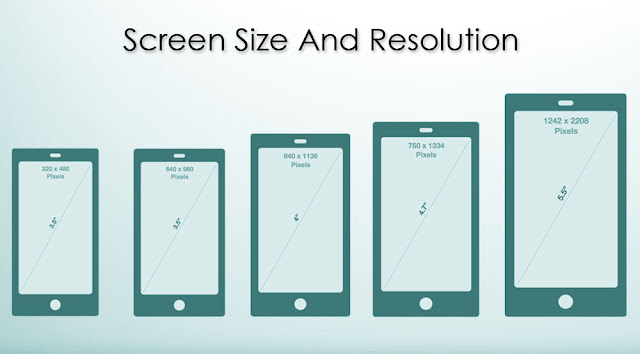 Screen Size and Resolution