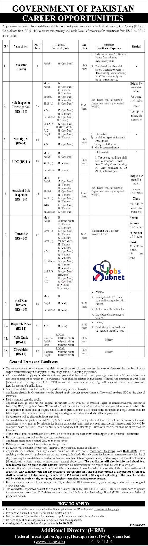 FIA Govt Jobs 2022 Online Apply