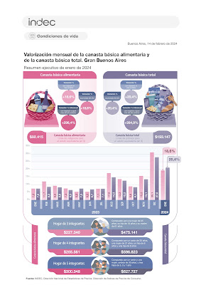 Inflation premier rapport Mileí [Actu]