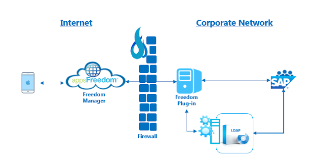 SAP Security, SAP Live, SAP Certifications, SAP Guides, SAP Tutorial and Material, SAP Learning, SAP Fiori