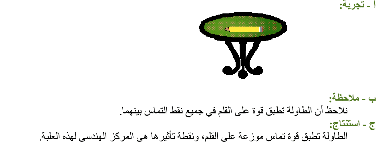 درس مفهوم القوة الثالثة إعدادي
