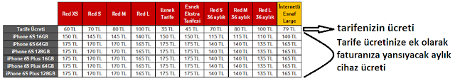 iphone 6s ve 6s plus taksit tutarı