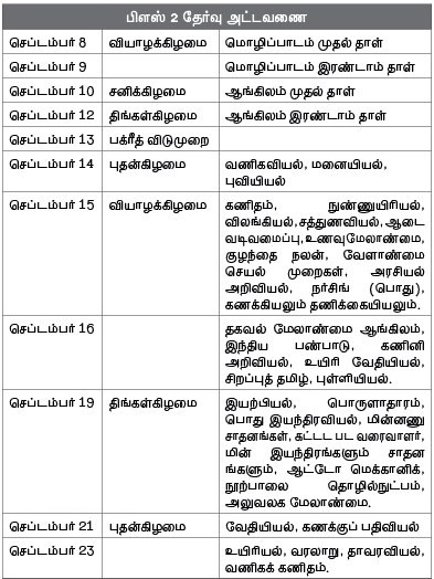 10, 12-ஆம் வகுப்பு காலாண்டுத் தேர்வுகள்: காலஅட்டவனை