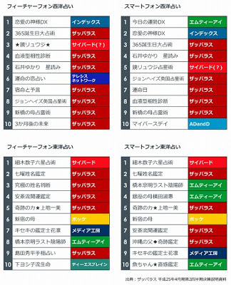 占いサイト ランキング