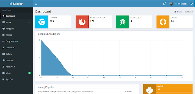 Dashboard Msekolah